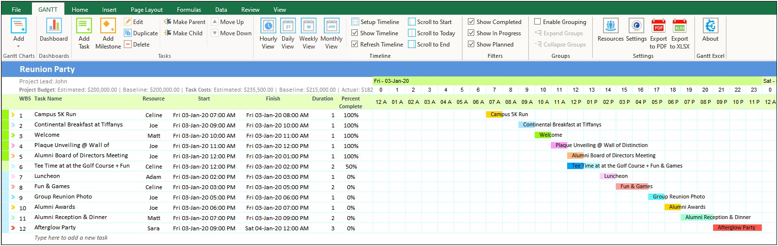 Free Hourly Gantt Chart Excel Template Xls