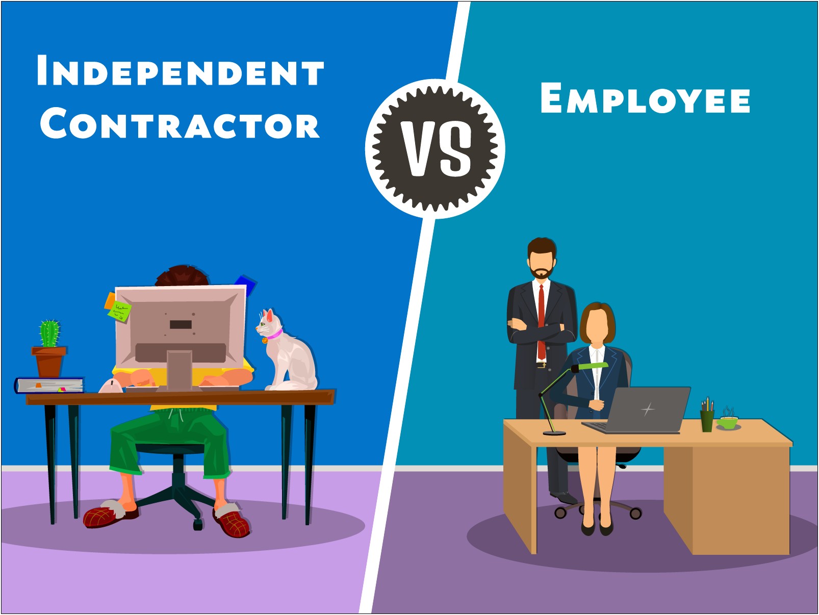 Free Independent Contractor Agreement Template California