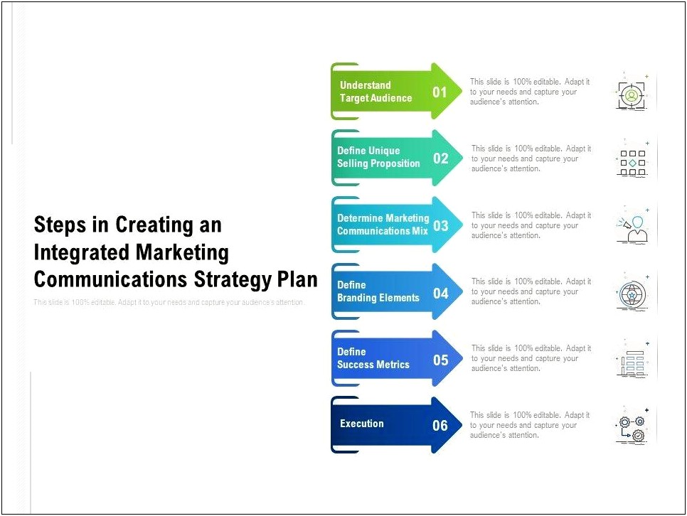 Free Integrated Marketing Communications Plan Template