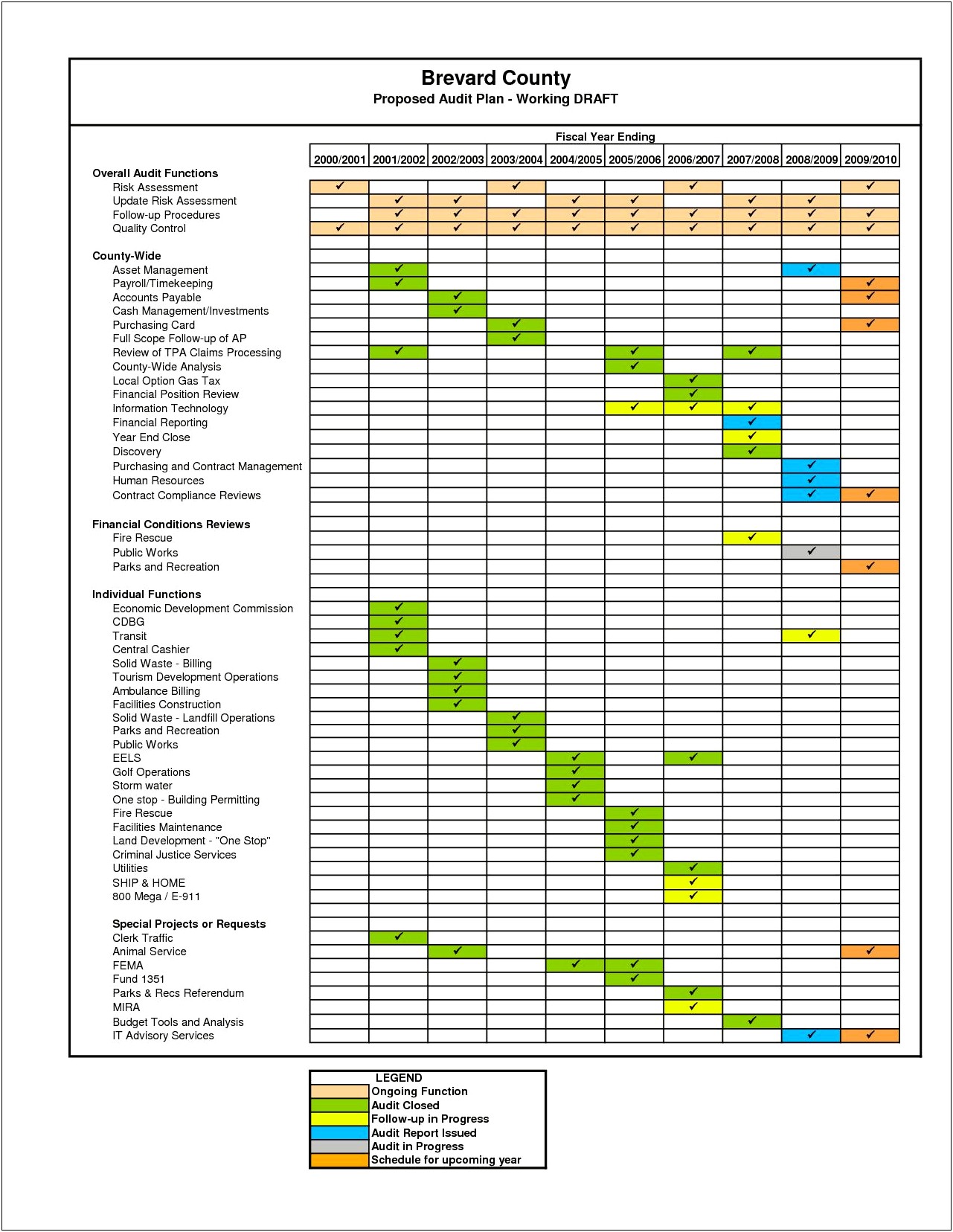 Free Internal Audit Schedule Template Excel