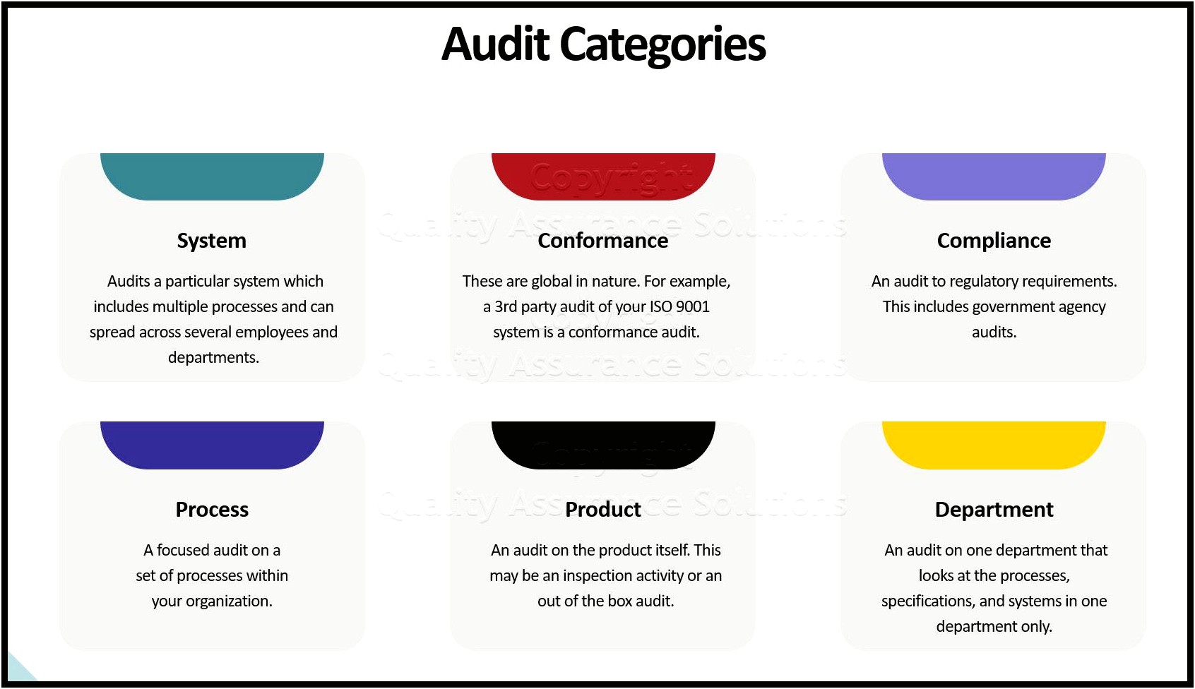 Free Internal Quality Audit Checklist Template