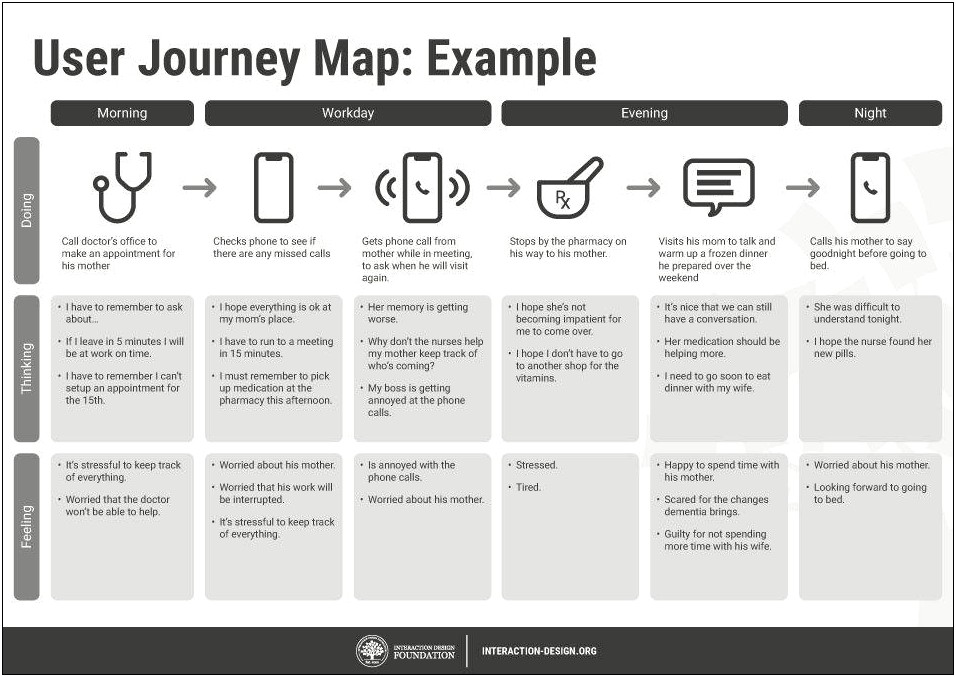 Free Learning Journey Roadmap Graphic Template