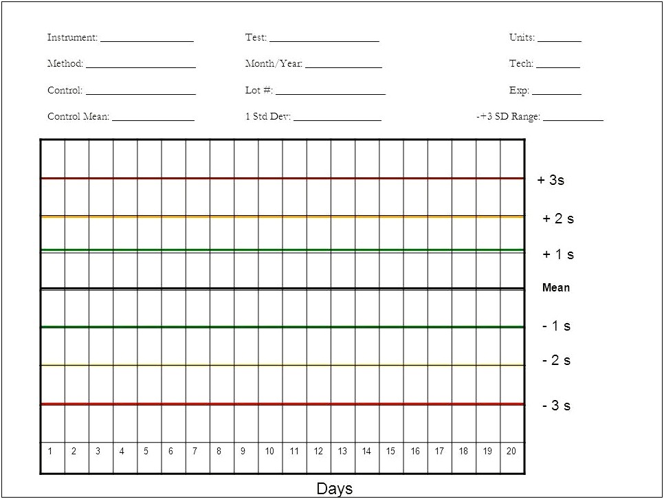 Free Levey Jennings Chart Template Excel