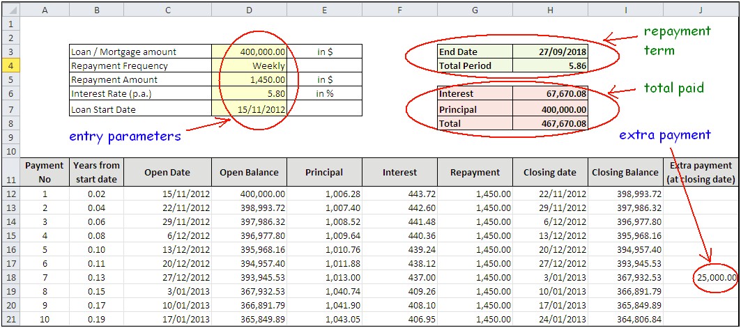 Free Loan Amortization Schedule Excel Template