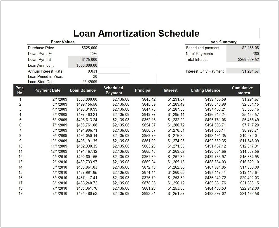 Free Loan Amortization Template In Access