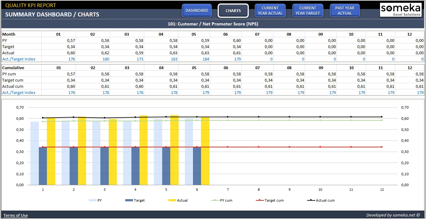 Free Manufacturing Kpi Dashboard Excel Template