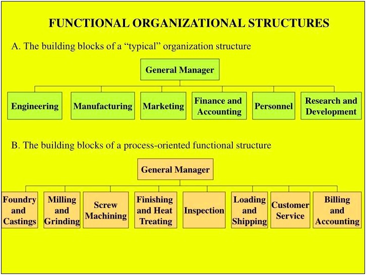 Free Matrix Organizational Structure Powerpoint Template