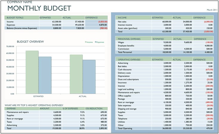 Free Microsoft Excel Monthly Budget Template