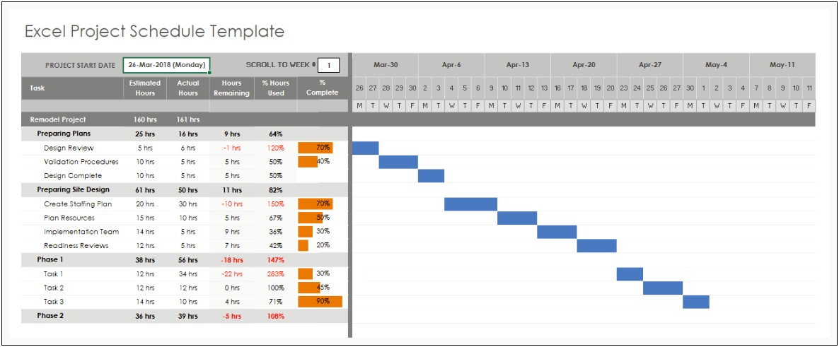 Free Microsoft Excel Project Management Templates