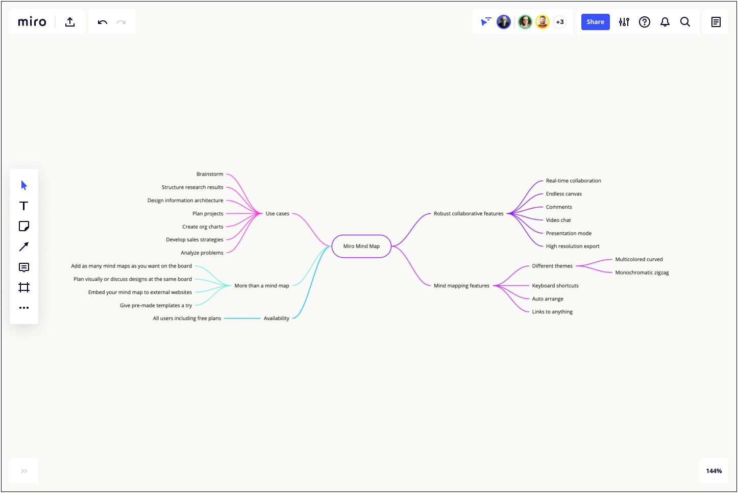 Free Mind Map Power Point Template