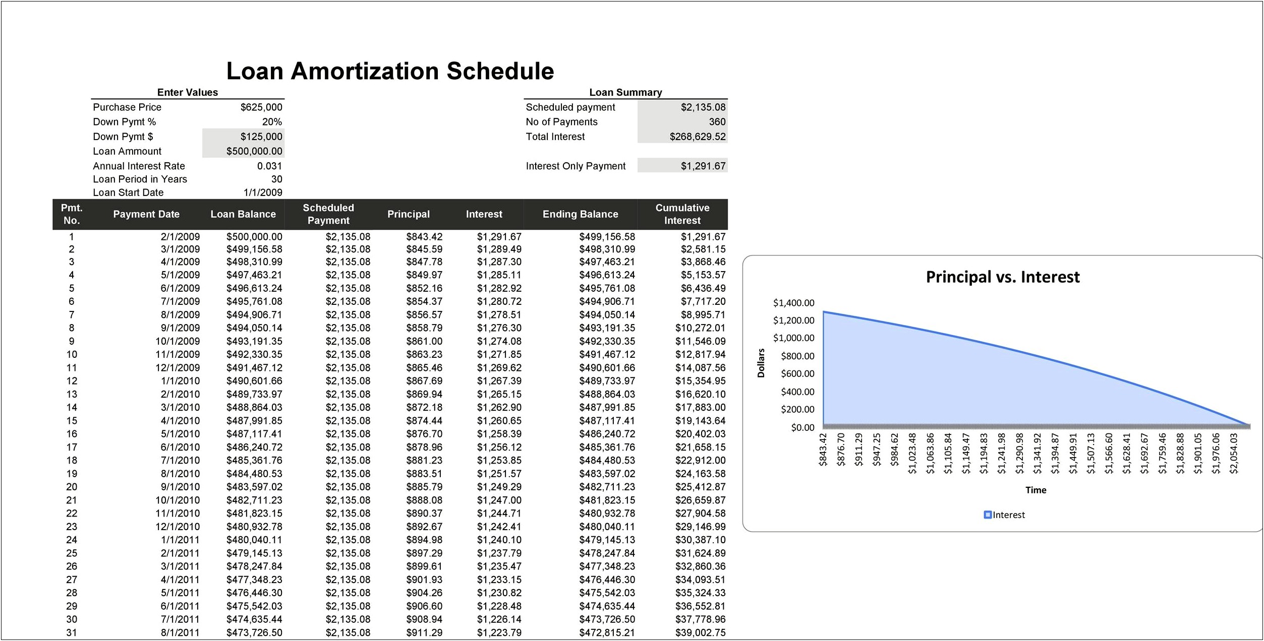 Free Mortgage Amortization Schedule Template With Extra Payments