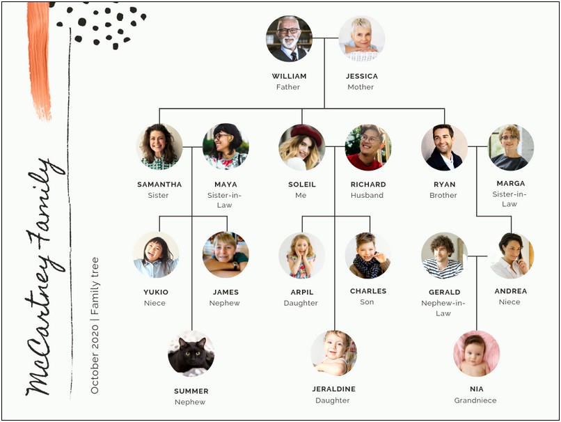 Free Online Family Tree Chart Template