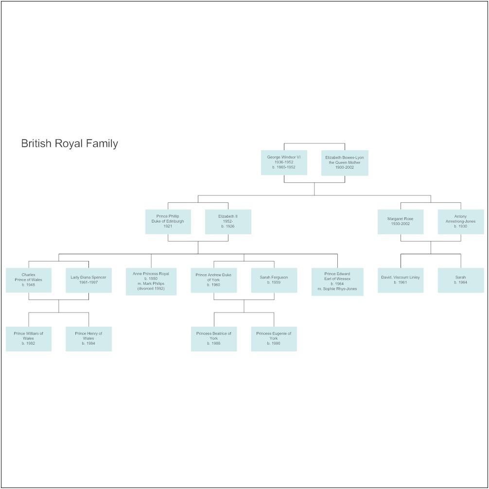 Free Online Template For Family Tree