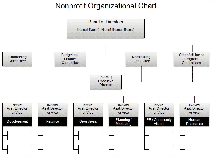 Free Org Chart Template In Powerpoint