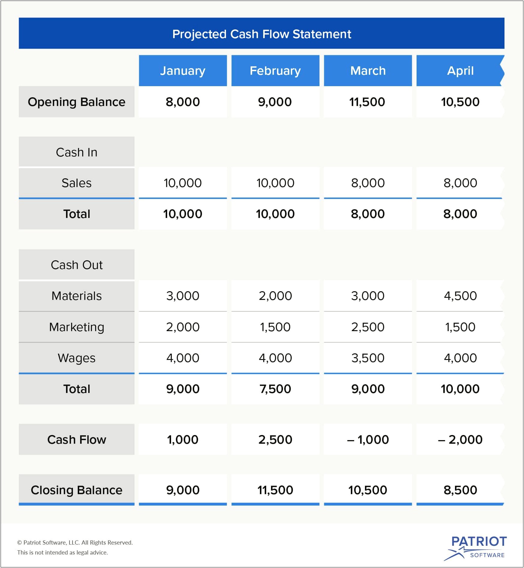 Free Personal Cash Flow Forecast Template