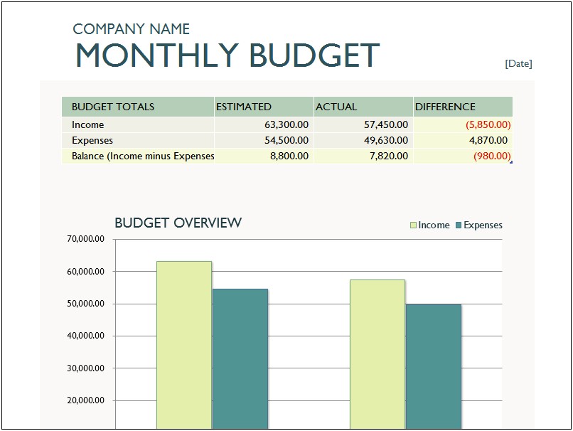 Free Personal Monthly Expense Report Template Excel