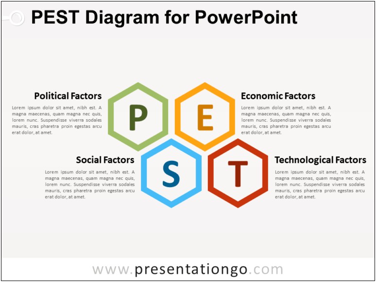 Free Pestle Analysis Powerpoint Template Free Download