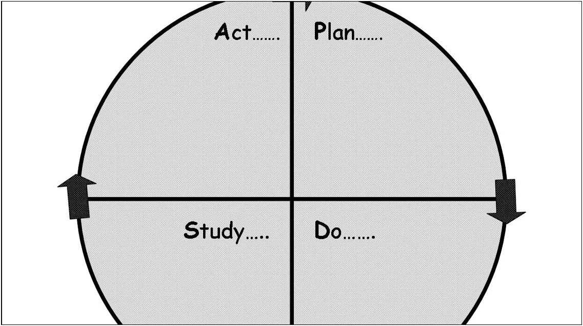 Free Plan Do Study Act Template