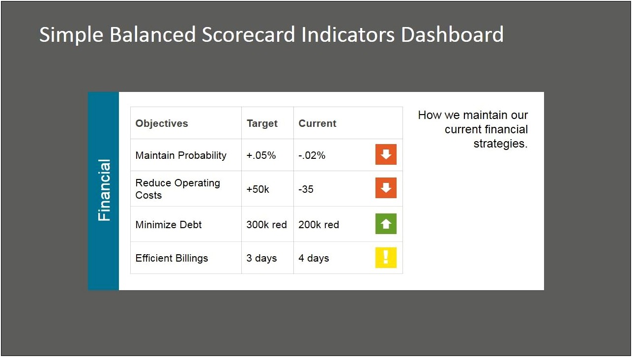 Free Powerpoint Scorecard And Dashboard Template