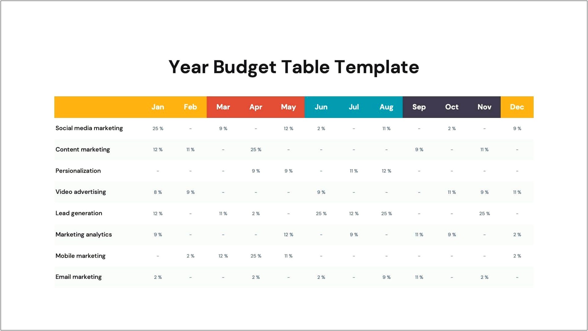 Free Powerpoint Template For Budget Presentation
