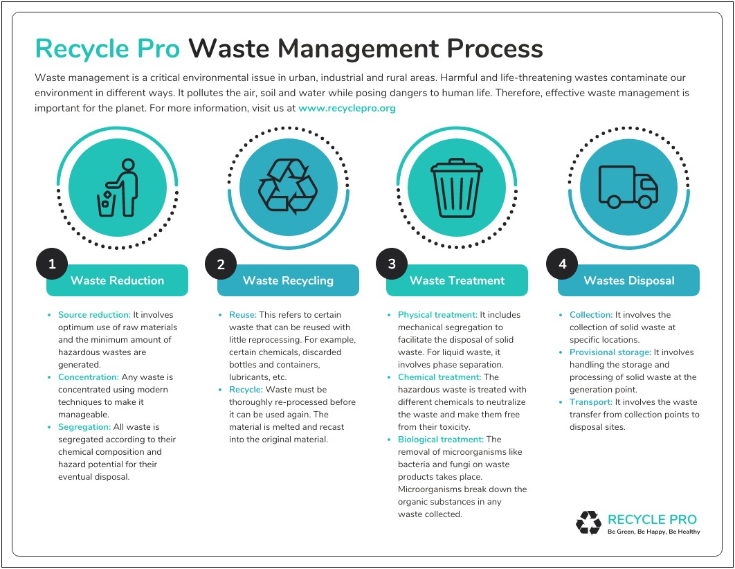 Free Powerpoint Templates For Waste Management