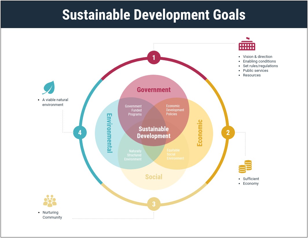Free Powerpoint Templates Sustainable Development Goals