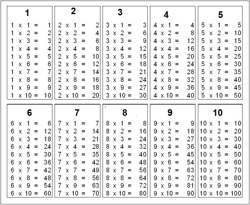 Free Printable Blank Templates For Long Multiplication