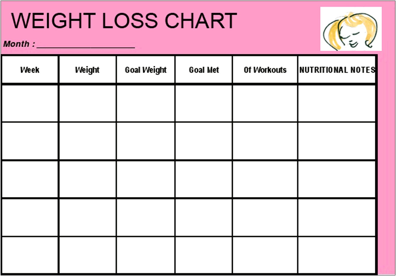 Free Printable Weight Loss Chart Template