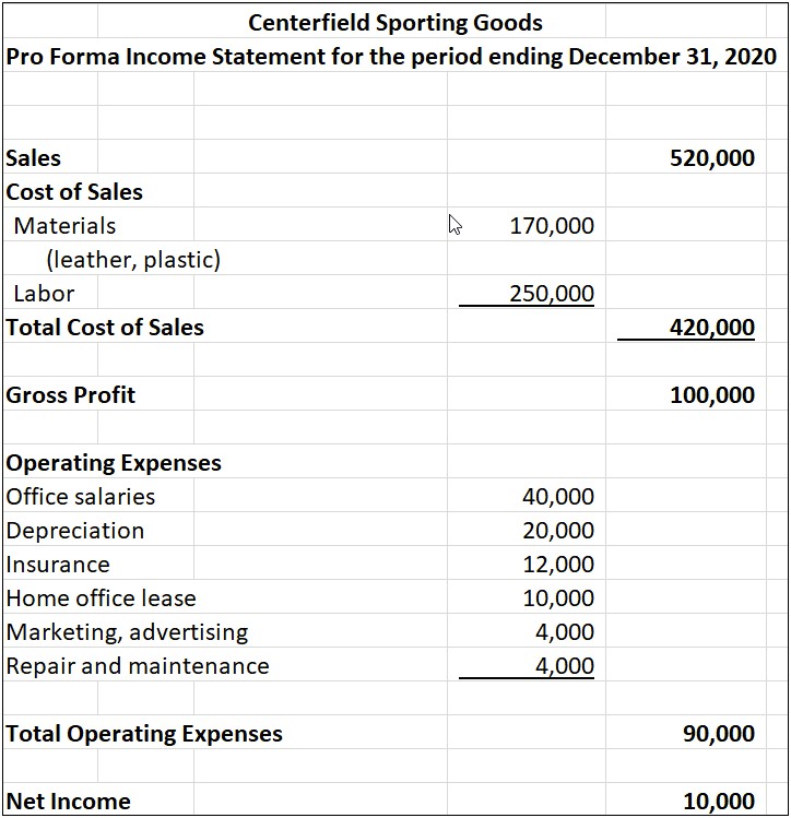 Free Pro Forma Cash Flow Budget Template