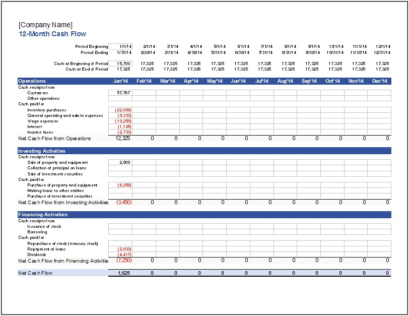 Free Pro Forma Cash Flow Template
