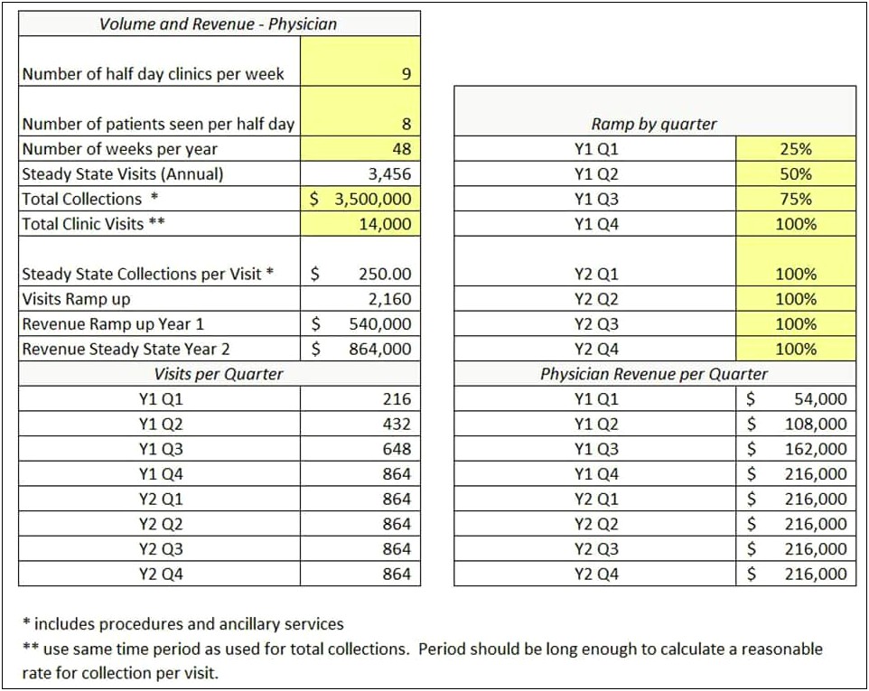 Free Pro Forma Income Statement Excel Template