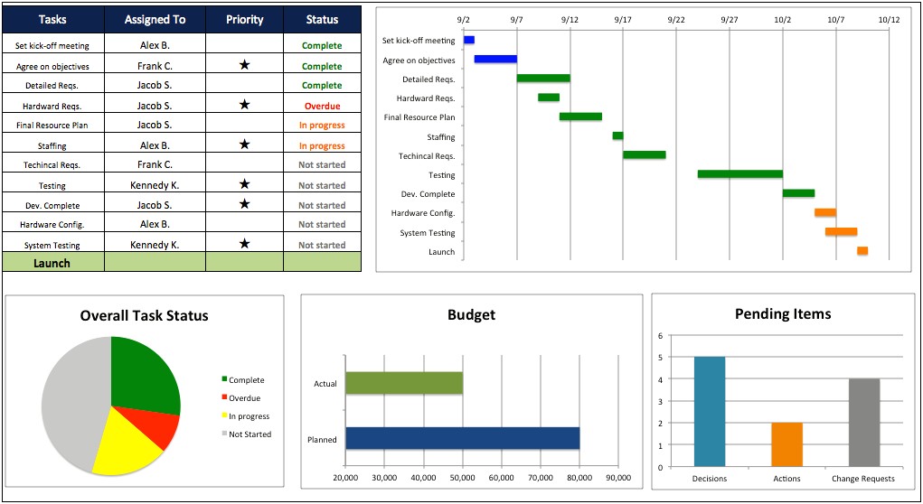 Free Project Management Templates Excel 2019