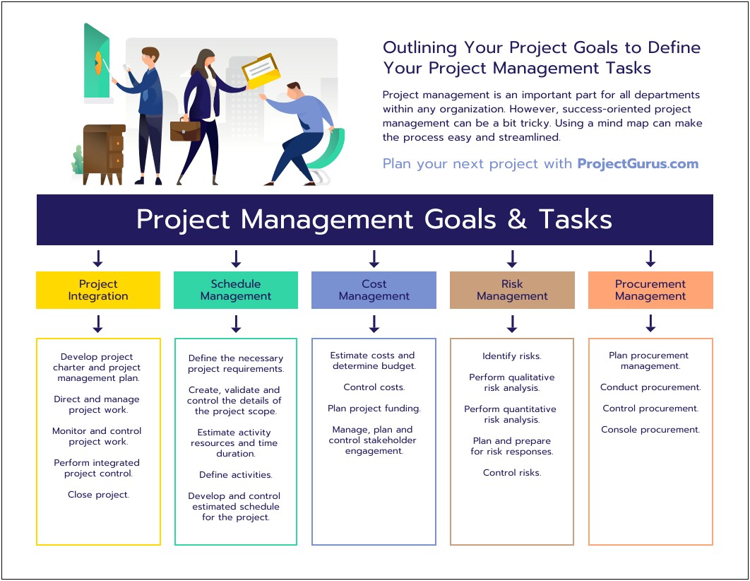 Free Project Planner Template For Arts Project