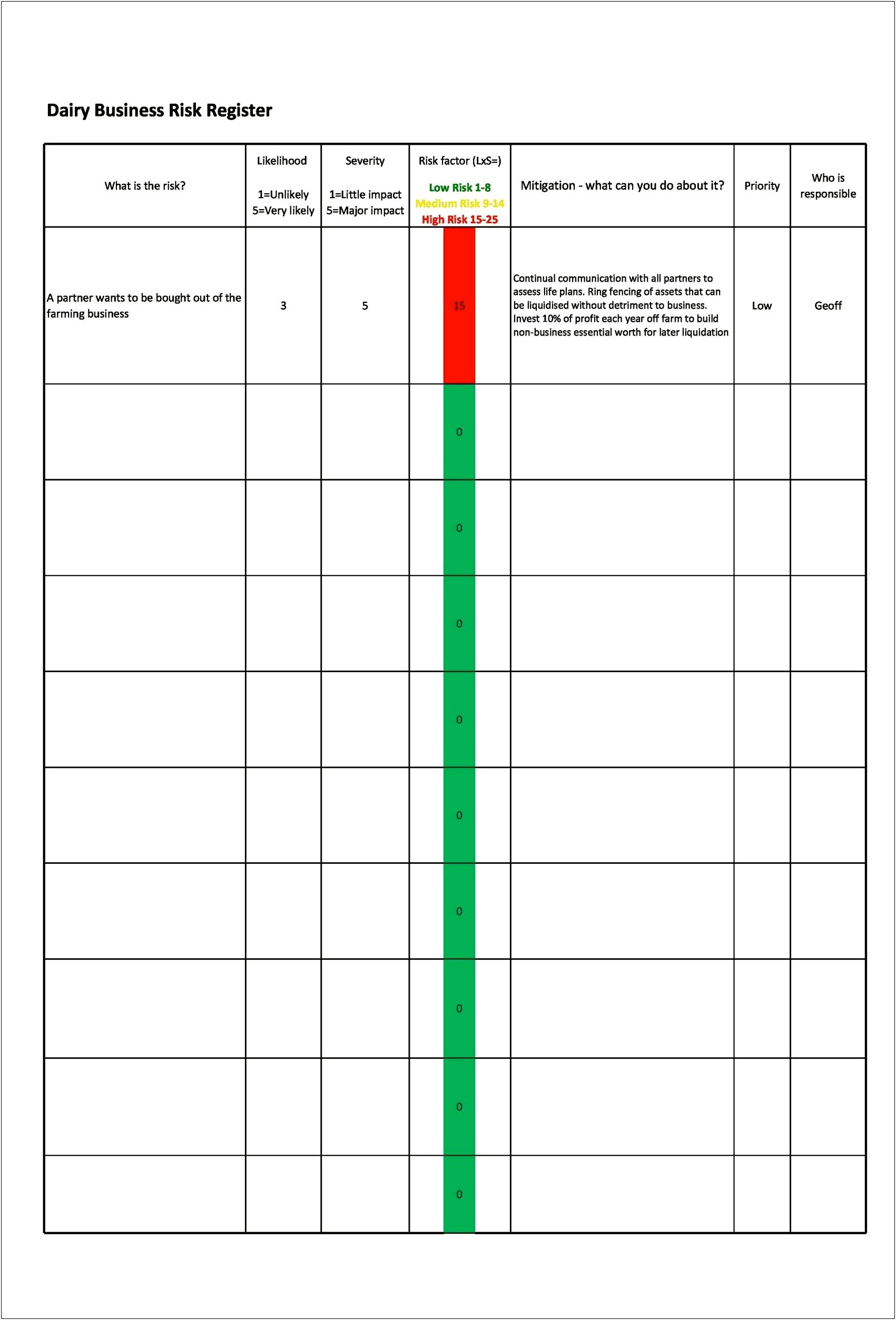 Free Risk Assessment Template Word Document