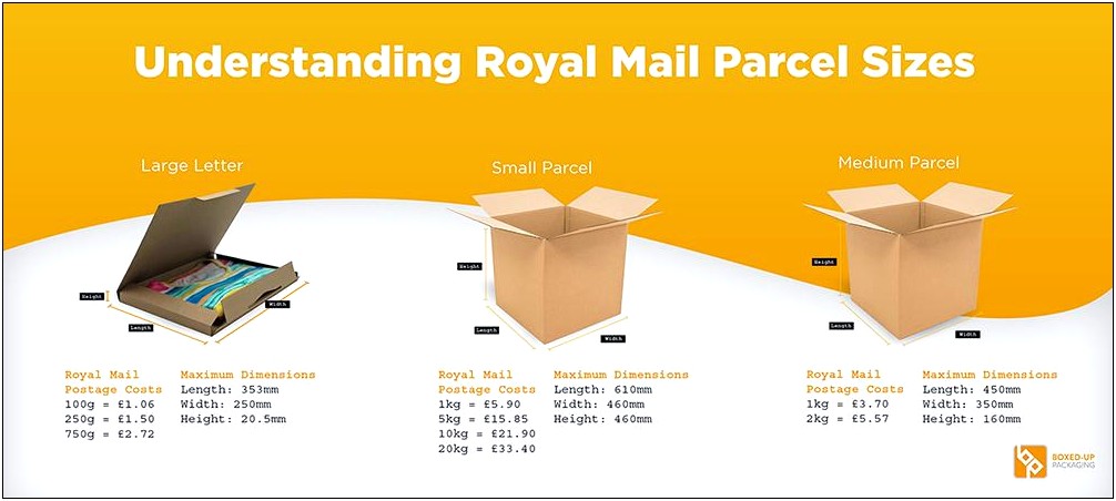 Free Royal Mail Cardboard Parcel Measuring Template