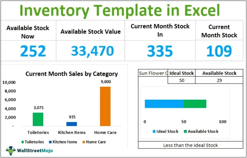 Free Sales And Inventory Management Spreadsheet Template