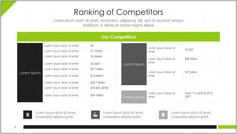 Free Sample Powerpoint Template For Competitive Landscape
