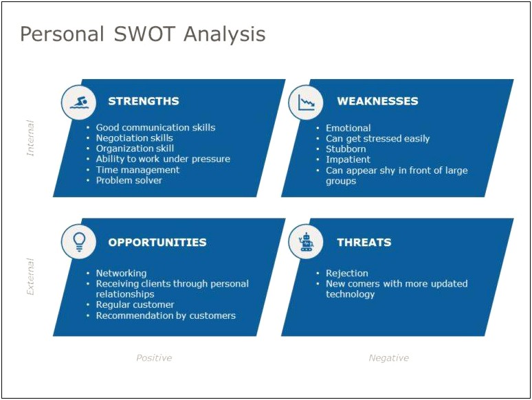 Free Sample Swot Analysis Powerpoint Template