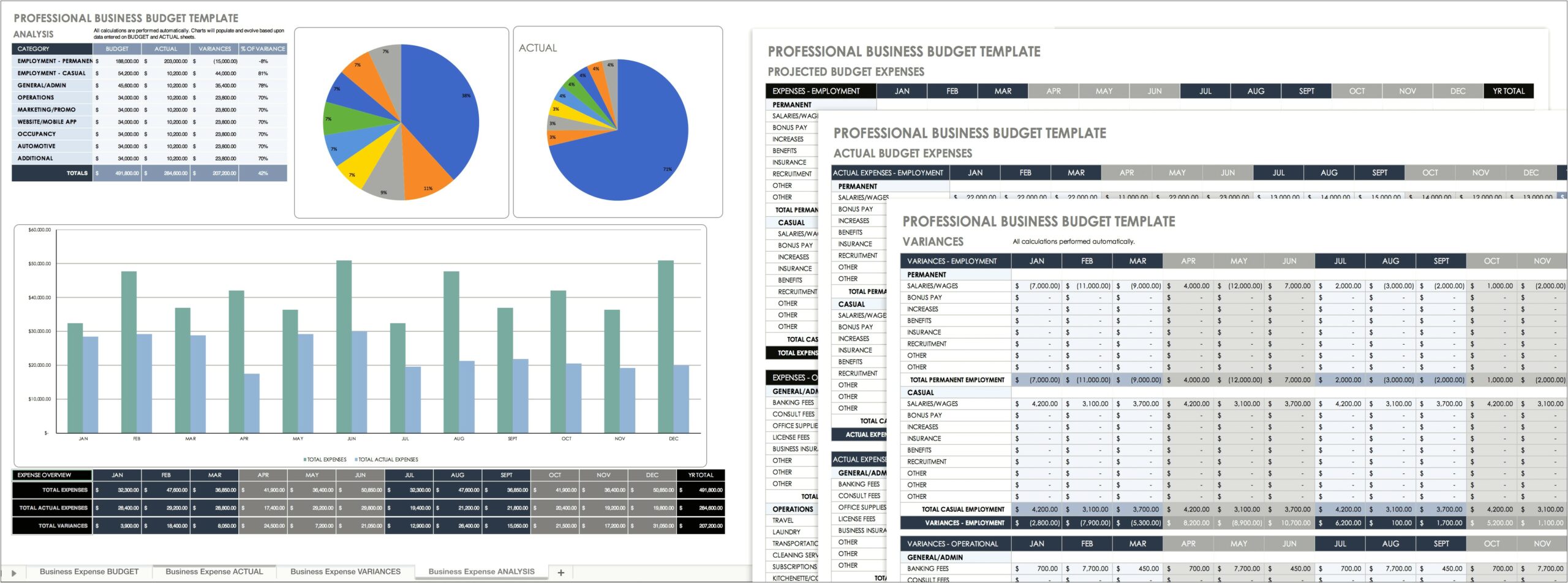Free Simple Ecommerce Business Budget Templates Excel