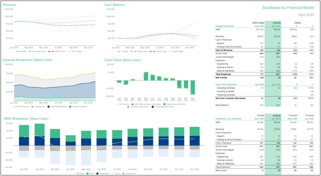 Free Small Business Excel Financial Statements Template