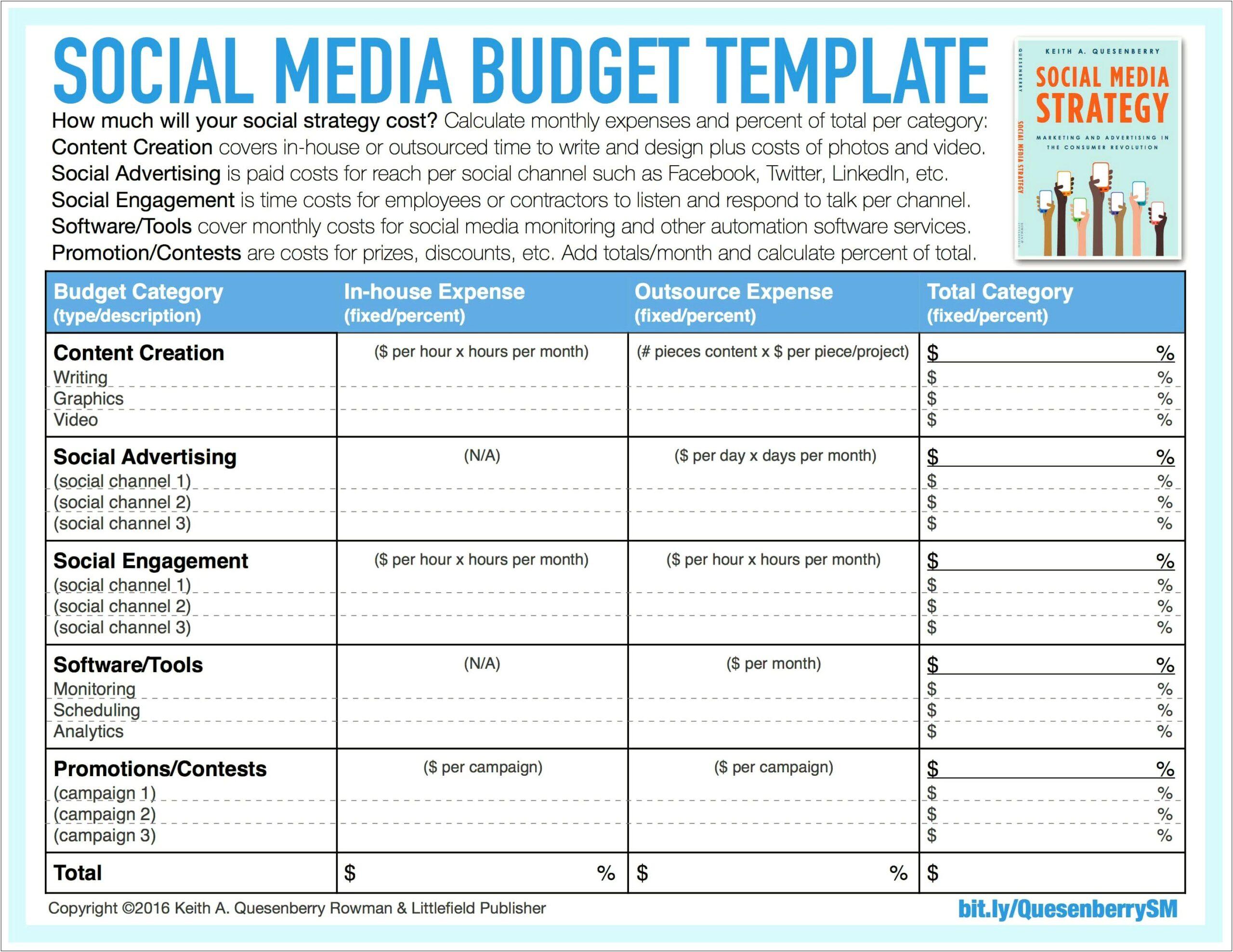 Free Social Media Marketing Budget Template Excel