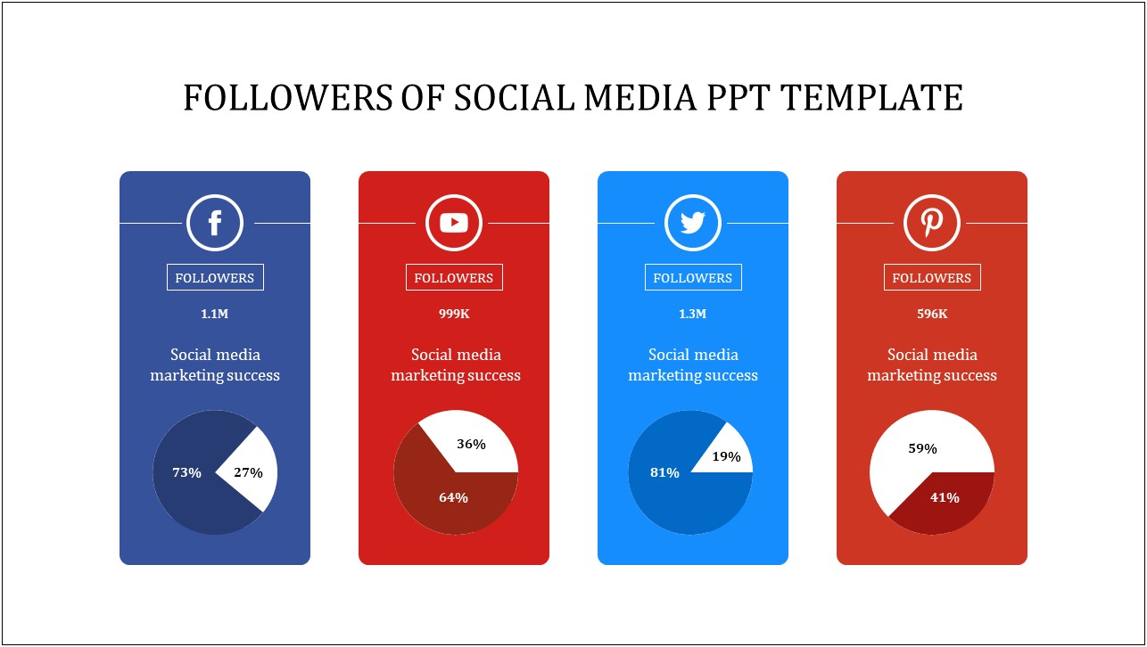Free Social Media Report Powerpoint Template