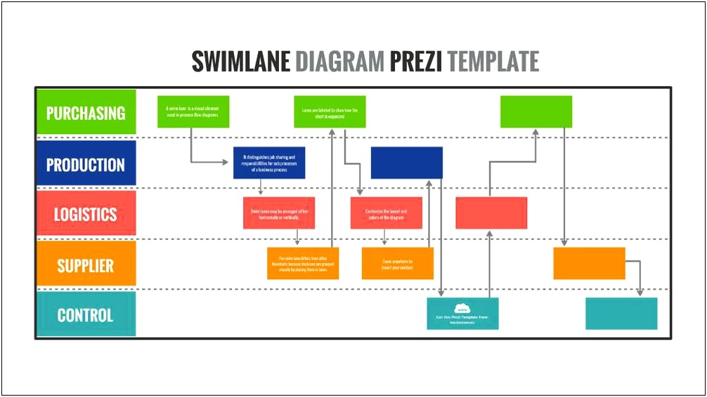 Free Swim Lane Diagram Template Excel