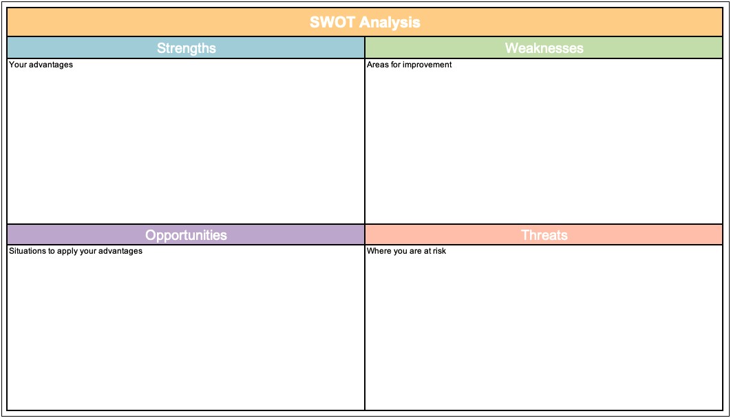 Free Swot Analysis Template In Ms Word