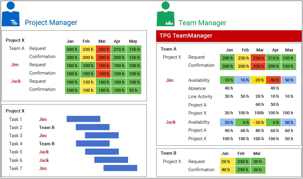 Free Team Resource Capacity Planner Excel Template