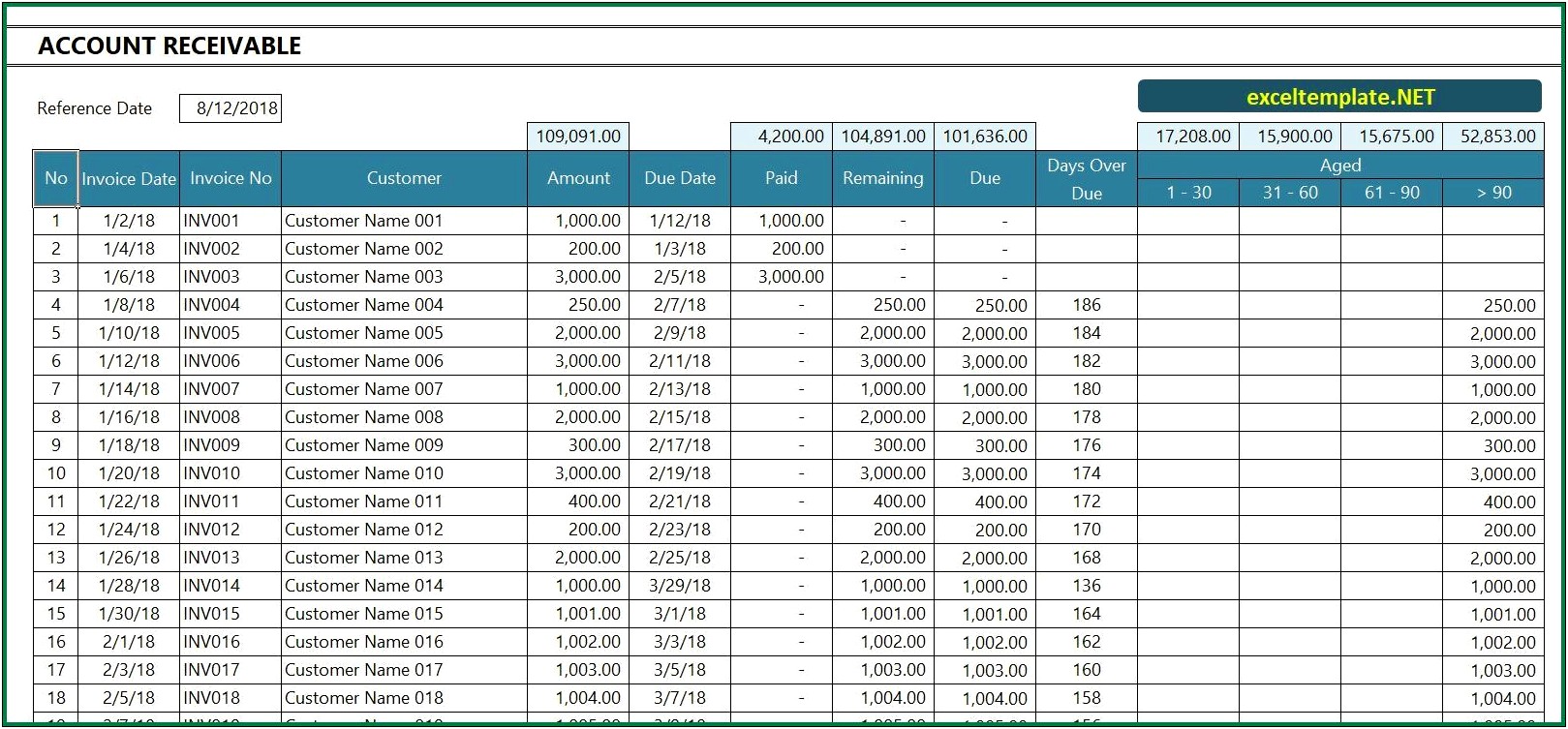 Free Template For Accounts Receivable And Payable