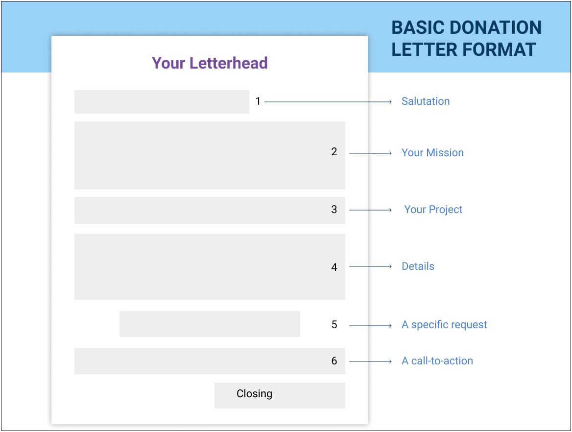 Free Template For Donation Request Letter