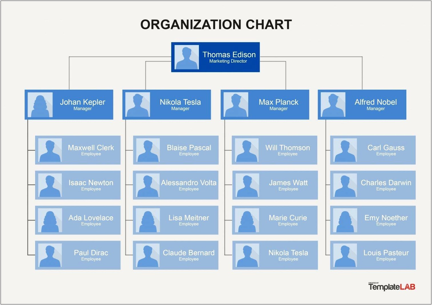 Free Template For Organizational Chart With Microsoft Word