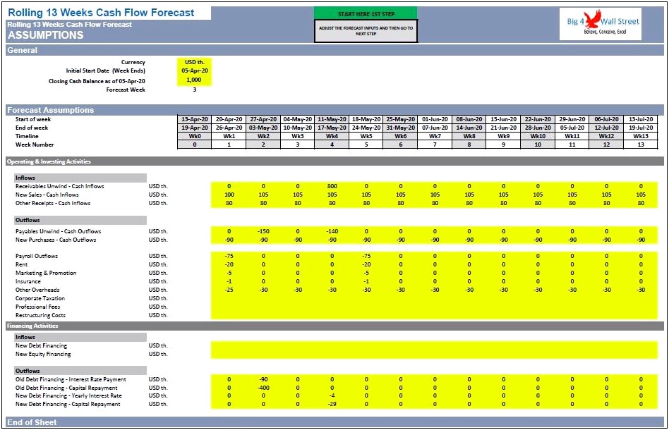 Free Weekly Cash Flow Forecast Template Excel