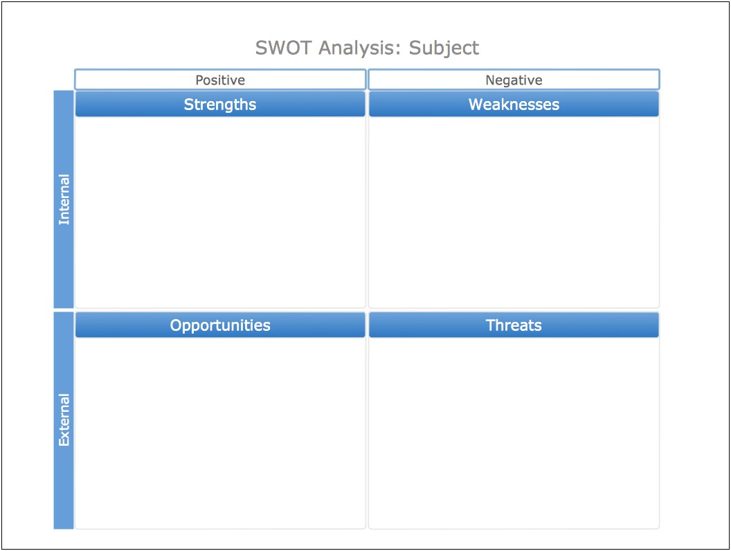 Free Word Template For A Swot Analysis Download